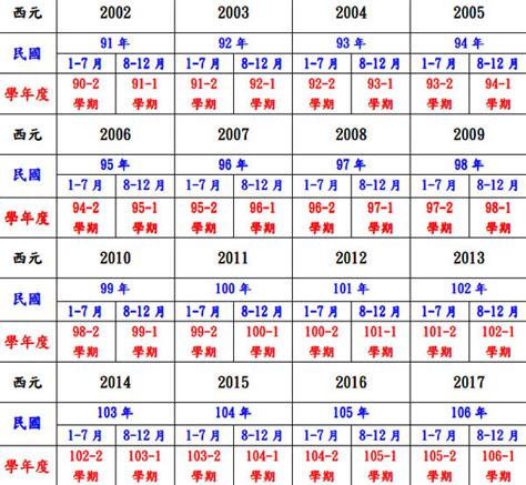 2022屬什麼|十二生肖年份對照表 (西元、民國)